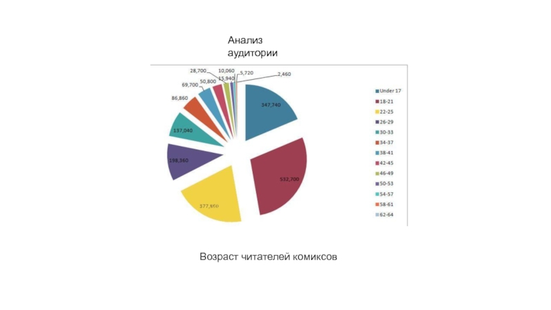 Целевая аудитория выставок