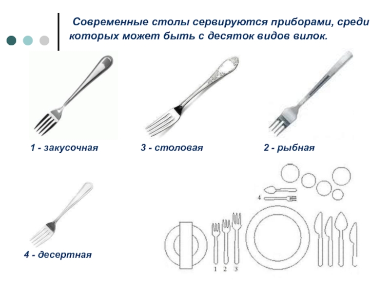 Названия столовых приборов с картинками