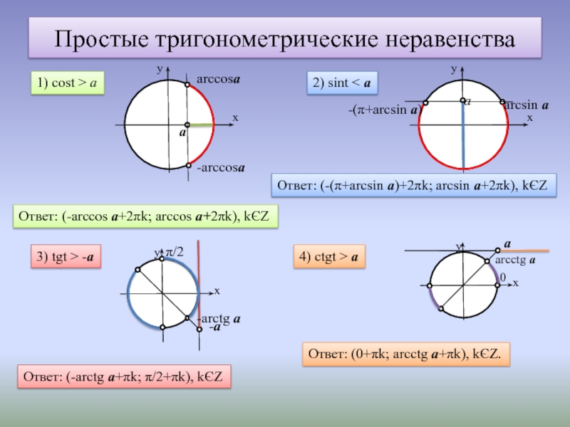 Тангенс икс равен. Таблица простейших тригонометрических неравенств. Неравенства с синусами и косинусами. Алгоритм решения тригонометрических неравенств. Простейшие тригонометрические неравенства.