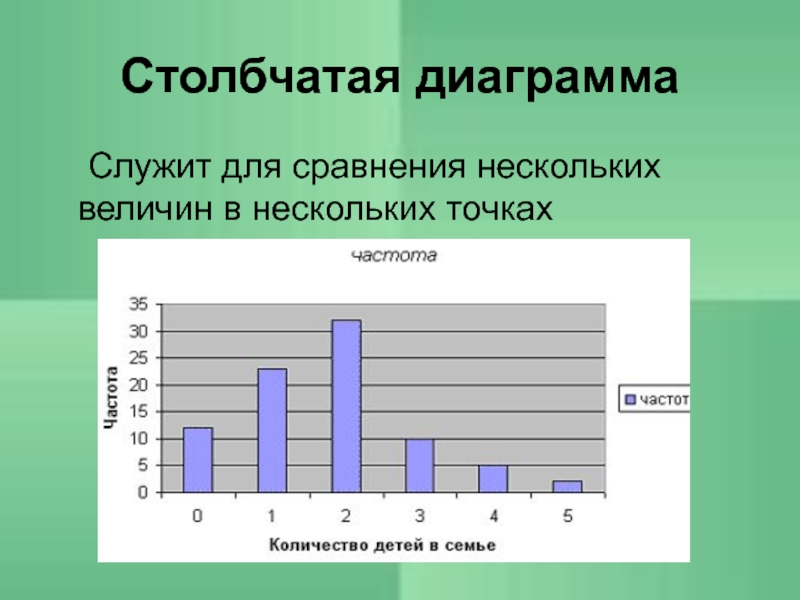 Столбчатая диаграмма это