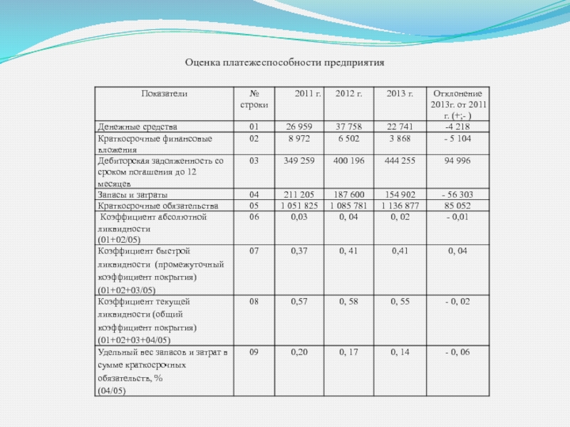 Оценка платежеспособности. Показатели оценки платежеспособности предприятия. Оценка платежеспособности организации таблица. Финансовые показатели платежеспособности предприятия. Оценка платежеспособности предприятия коэффициенты.