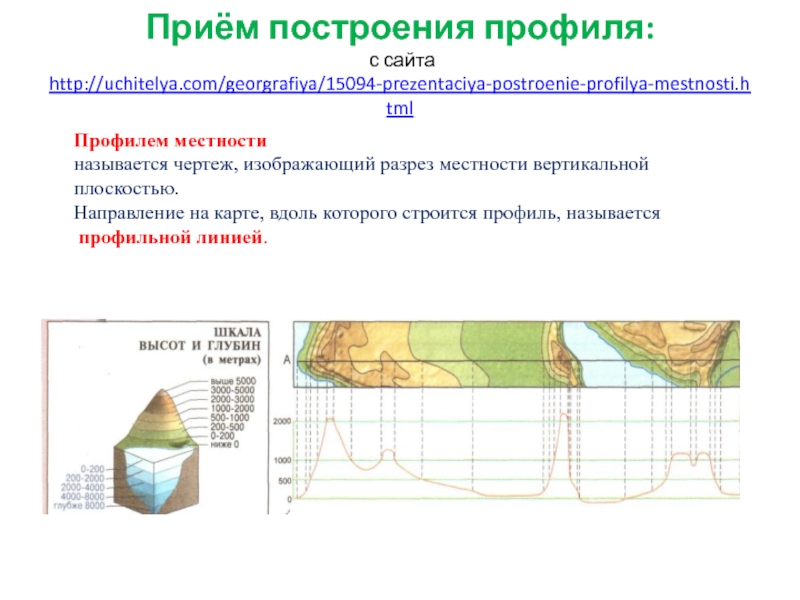 Чертеж изображающий земную поверхность в уменьшенном виде называется