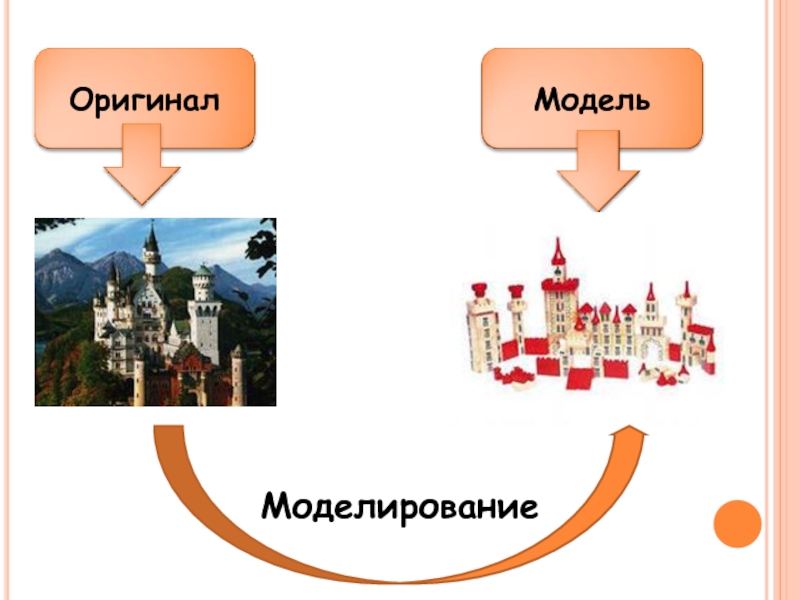 Оригинал модель моделирование