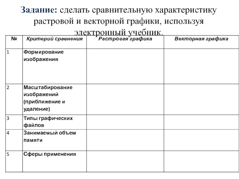 Дайте развернутую сравнительную характеристику растровых и векторных