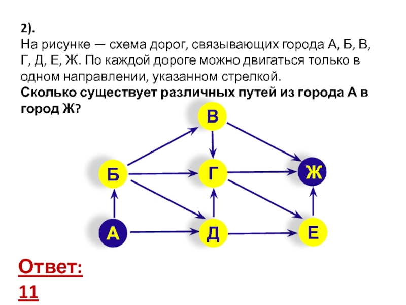 11 класс графы презентация