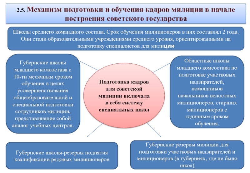 Система подготовки кадров в образовании. История становления службы участковых уполномоченных полиции. Этапы становления участковым. Этапы становления Советской милиции. Этапы развития службы участковых уполномоченных полиции.