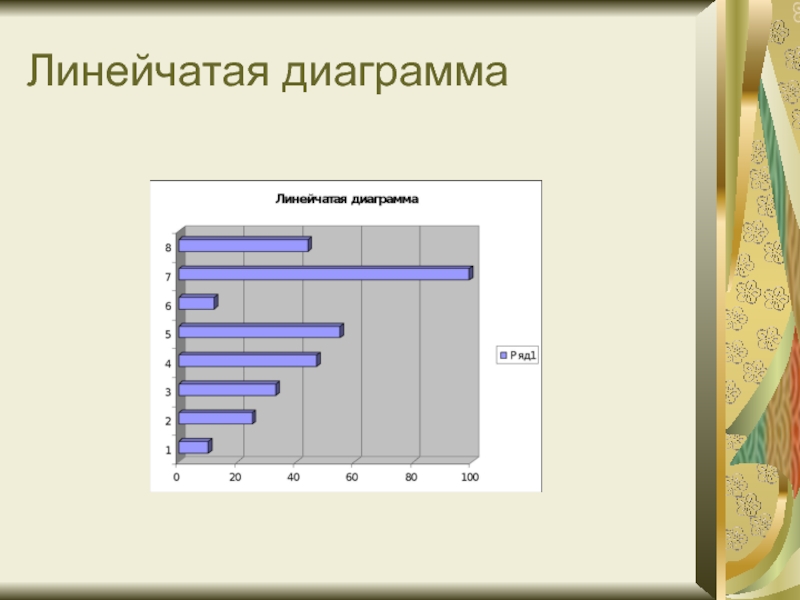 Линейчатая диаграмма это диаграмма в которой отдельные значения представлены в