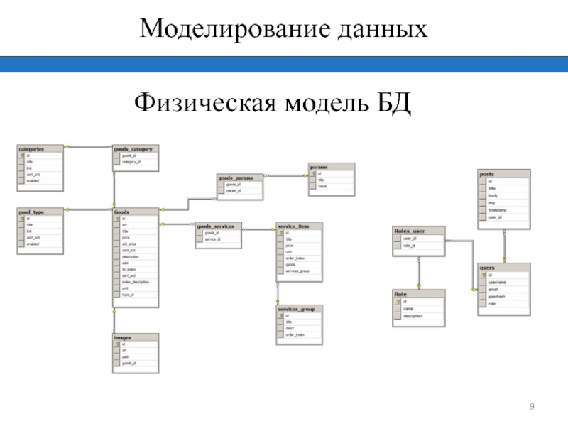 Моделирование модель информация. Моделирование данных. Физическая модель в моделировании. База данных и моделирование. Основы моделирования данных.