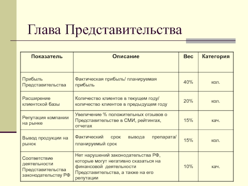 Фактическая прибыль это. Описание показателей. Фактическая прибыль. Прибыль категория. Описать показатели описания.