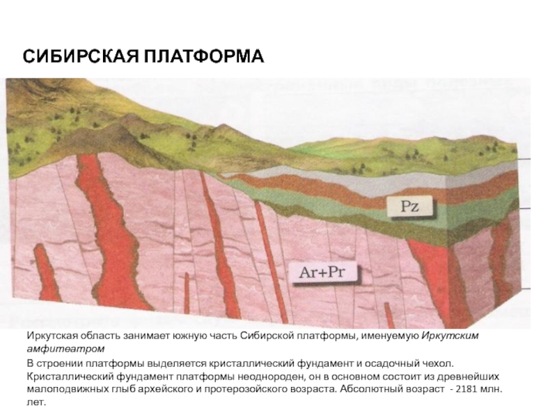 На приведенном ниже рисунке строение платформы плита обозначена цифрой