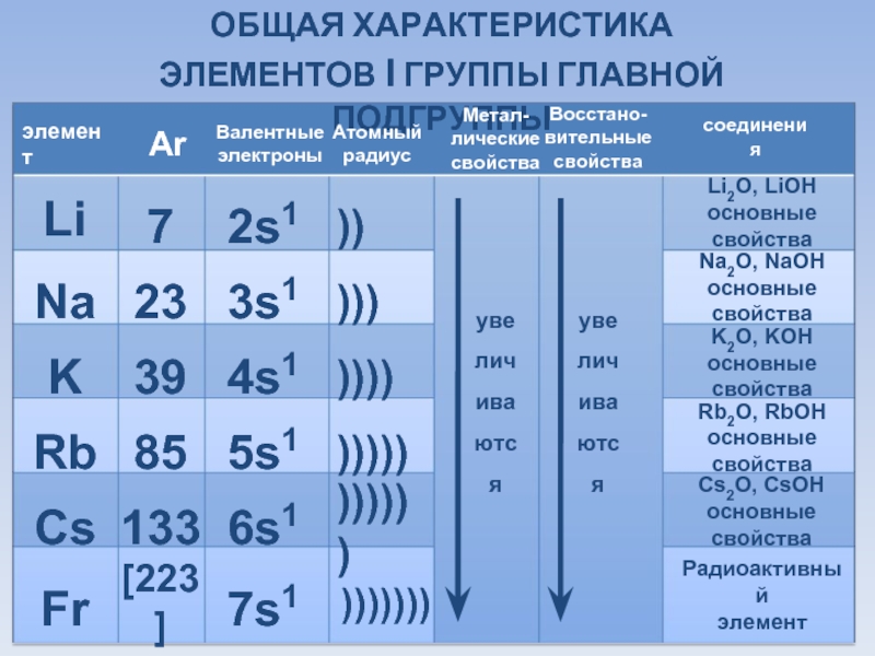 3 свойства химических элементов. Характеристика элемента. Общая характеристика элементов. Общая характеристика элементов 7 группы. Элементы VII группы главной подгруппы.