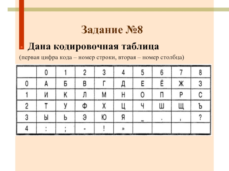 1 цифра кода. Кодировочная таблица. Номер строчки номер столбца. Дана кодировочная таблица. Первая цифра кода 1.