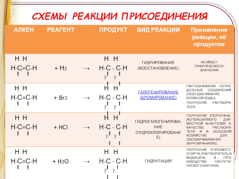 Схема реакции это