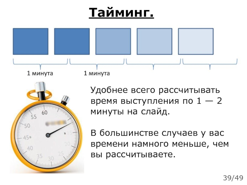 Что такое план тайминг