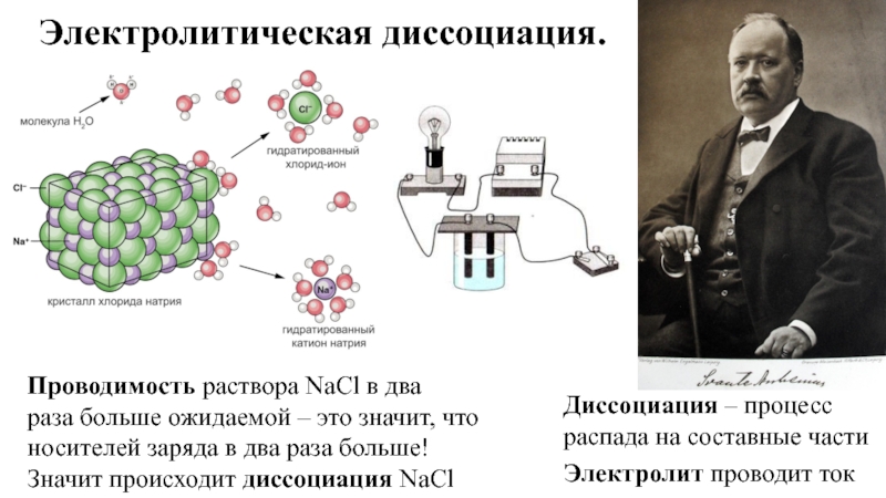 Диссоциация это процесс распада