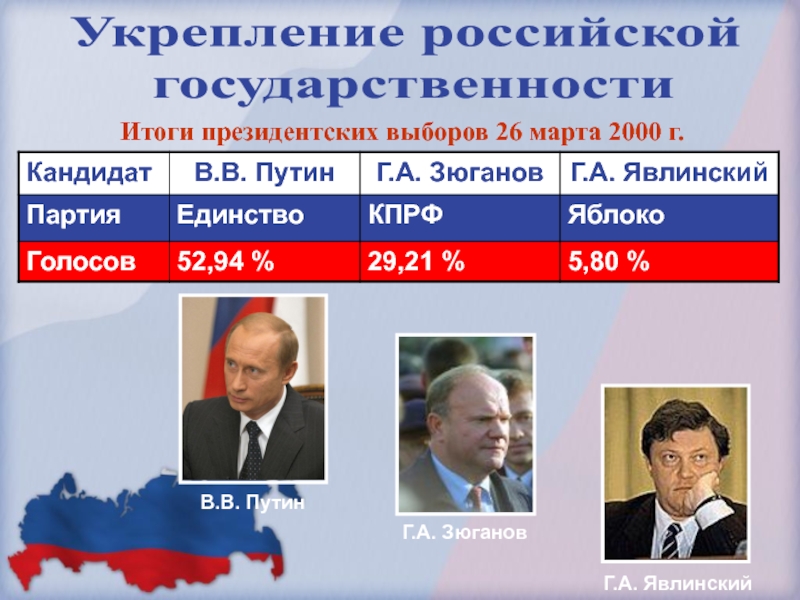 Презентация на тему выборы президента рф