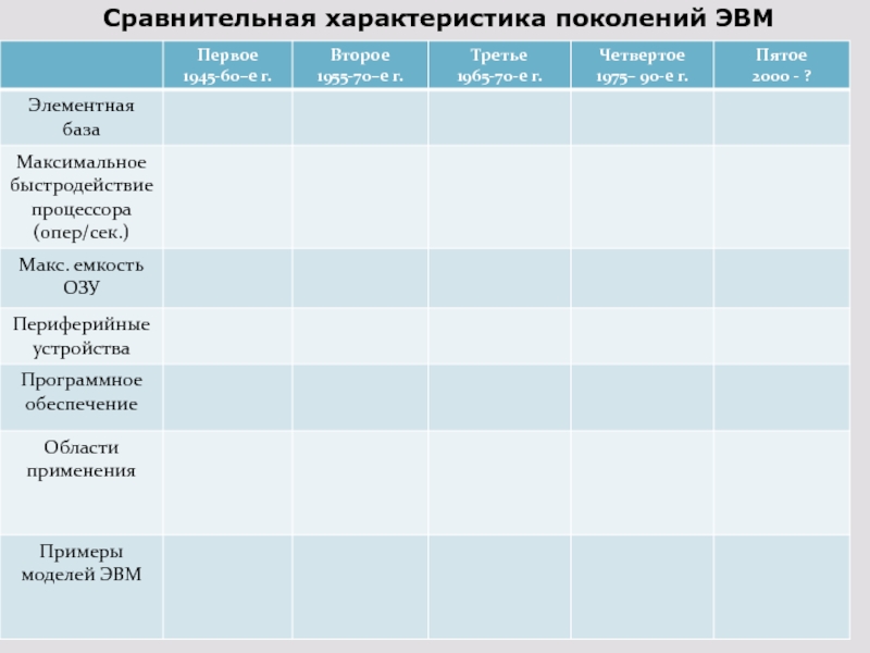 Характеристика поколений. . Сравнительная характеристика поколений АГП. Макс. Быстродействие процессора (опер/сек.), ЭВМ.