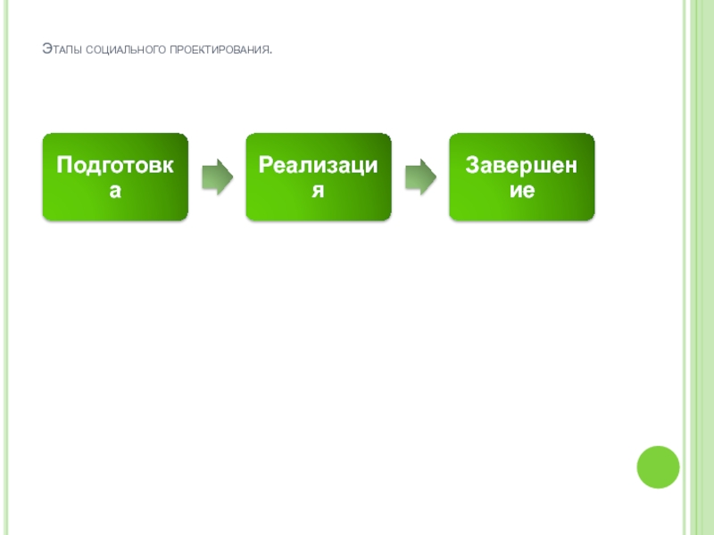 Этапы социального проекта это - 95 фото