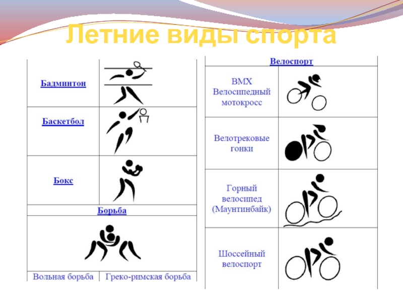 План летние виды спорта