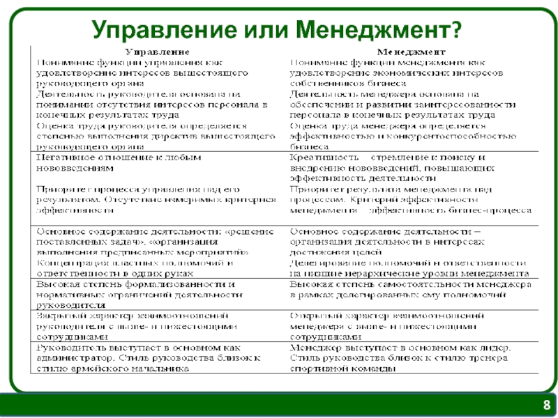 Менеджмент управление тест с ответами. Законы управления в менеджменте. Законы управления организацией.