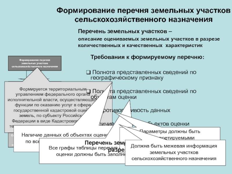 Назначение перечней. Группировка земельных участков. Формирование перечня земельных участков. Таблица оценки земельного участка. Количественные и качественные характеристики земельного участка.