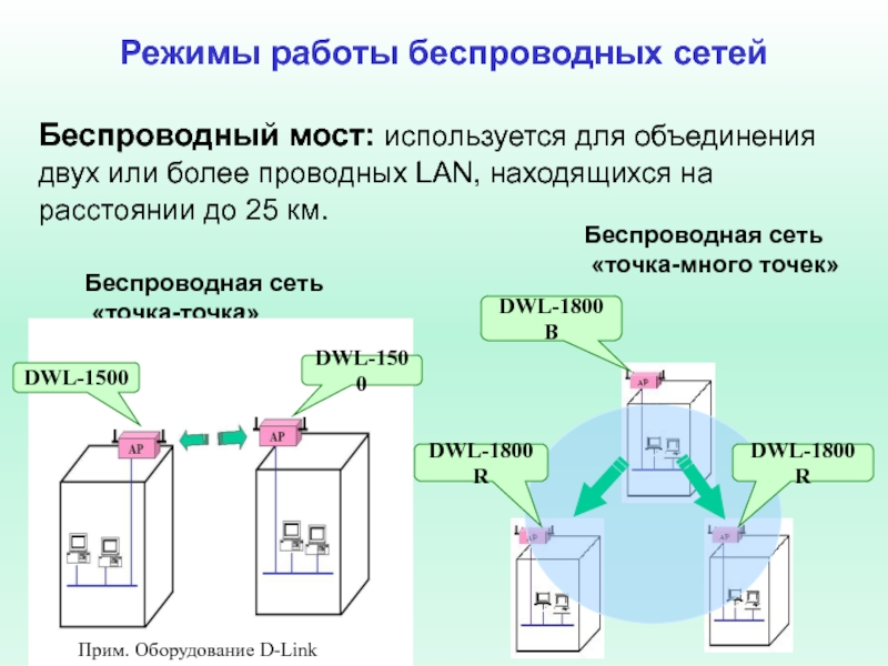 Для объединения нескольких лвс не используются концентраторы мосты маршрутизаторы шлюзы