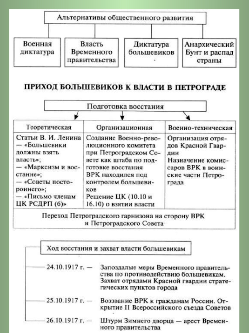 1917 кратко. Великая Российская революция 1917 года таблица. Великая Российская революция октябрь 1917 таблица. Ход революции 1917 года в России таблица. Итоги Февральской и Октябрьской революции 1917 года таблица.