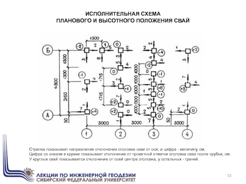 Геодезическая схема это