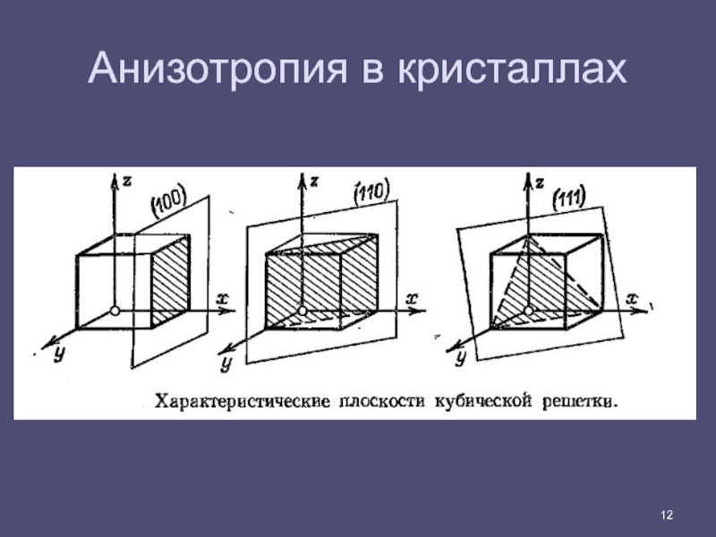 Анизотропия это. Анизотропия свойств кристаллов. Анизометропия кристаллов. Анизотропия примеры. Анизотропные Кристаллы примеры.