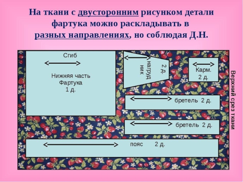 Чертеж выкроек швейного изделия раскрой швейного изделия 5 класс технология