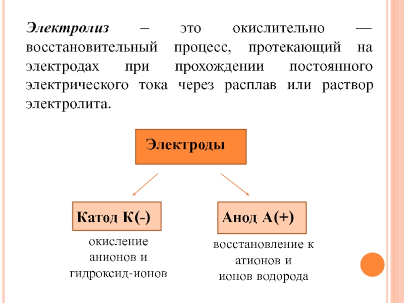 Процессы протекающие в растворах