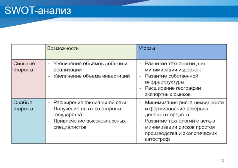 Анализ пао. SWOT анализ Новатэк. SWOT-анализ компании «Новатэк». Риски ПАО Новатэк. ПАО Новатэк анализ внешней среды.