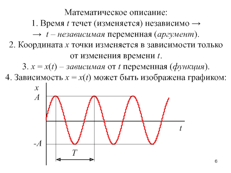 Математическое описание