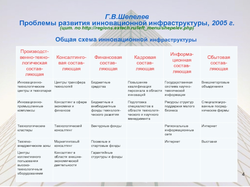 Проблемы инфраструктуры