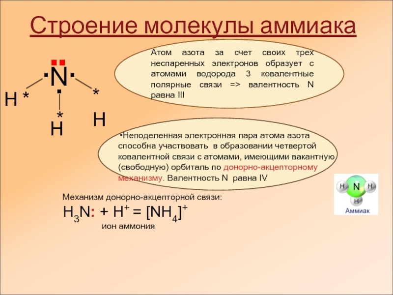 Электронное соединение атома азота. Соединения аммиака формулы. Строение молекулы аммиака. Особенности строения молекулы аммиака. Образование молекулы аммиака.
