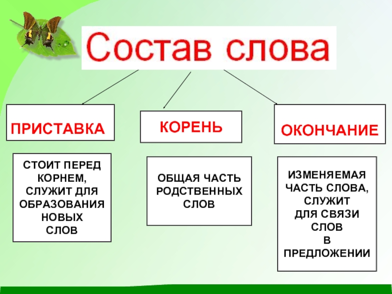 Презентация окончание 3 класса