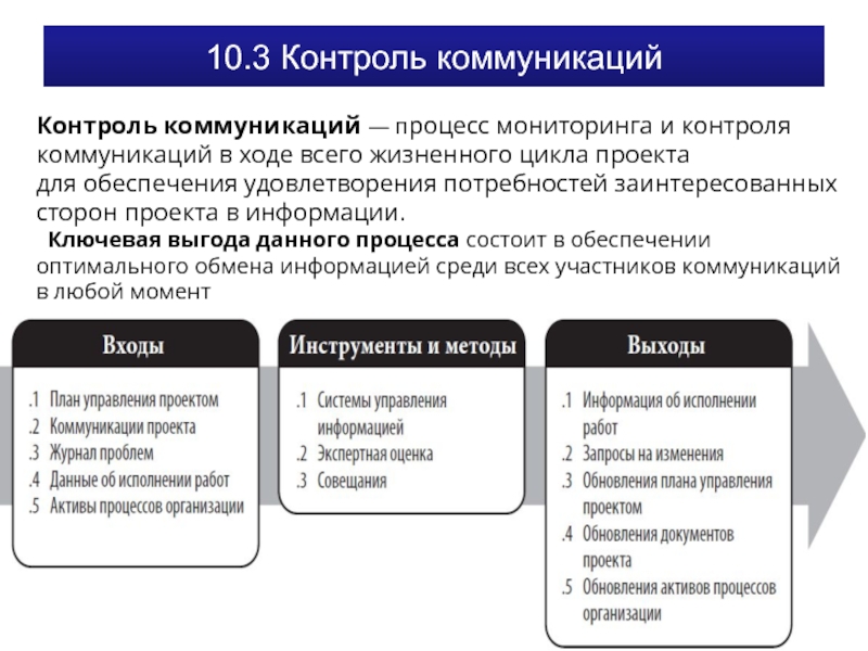 Управление коммуникациями проекта пример