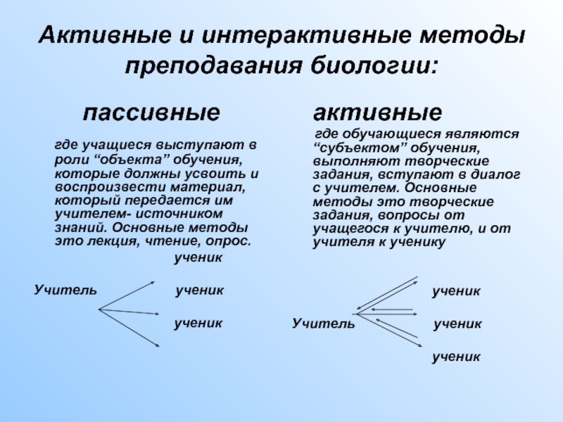 Интерактивный метод обучения презентация