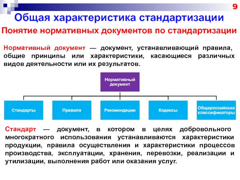 Нормативные стандарты. Какие документы охватывают понятие нормативный документ. Понятие нормативных документов по стандартизации. Характеристика документов по стандартизации. Характеристика нормативных документов.