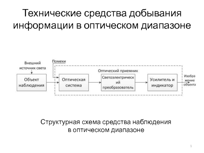 Технические средства добывания информации в оптическом диапазоне