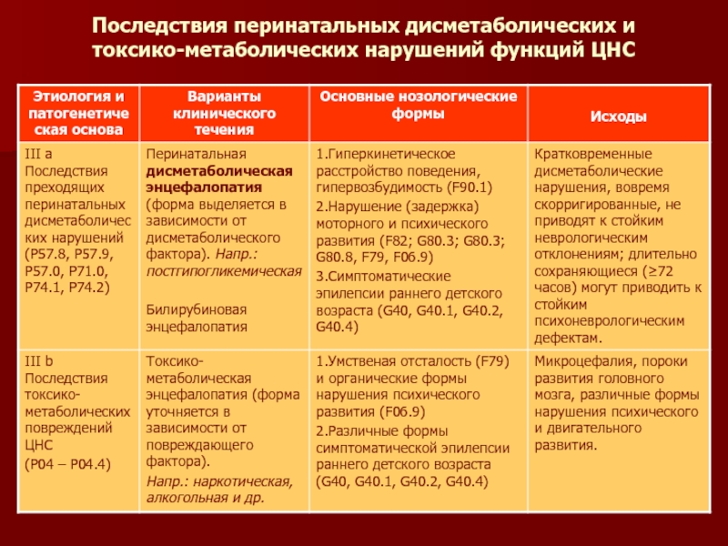 Поражение центральной нервной системы последствия