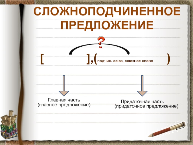 Сложноподчиненные предложения вариант 1. Длинные Сложноподчиненные предложения. Подчин Союзы в СПП\. Сложноподчиненное предложение мини проект. Сложноподчиненное предложение в Левше.