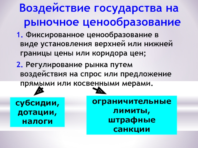 1 ценообразование. Влияние государства на рыночное ценообразование. Воздействие государства на механизм рыночного ценообразования.. Влияние государства на механизм рыночного ценообразования. Метод влияния государства на ценообразование.