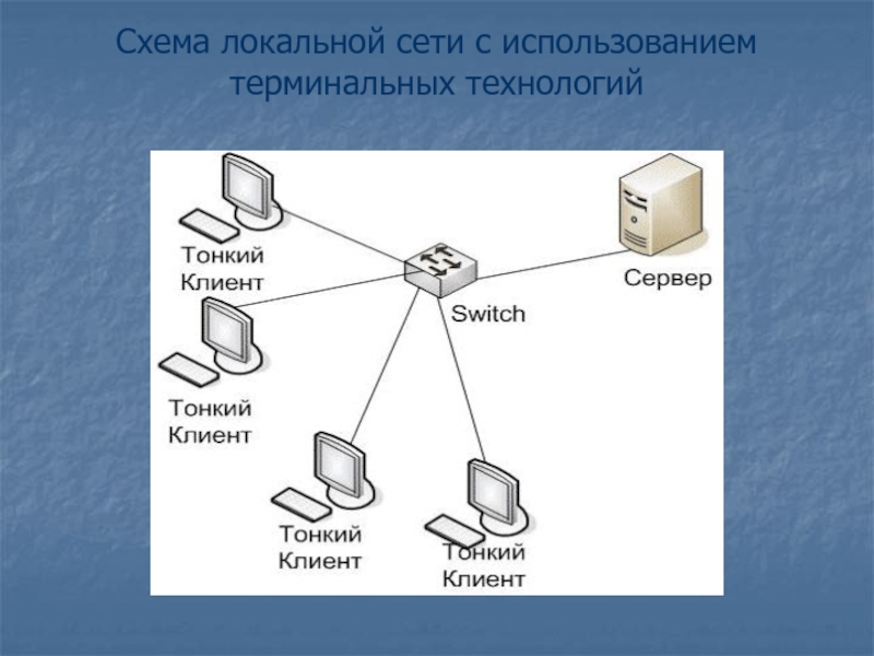 Примеры национальных сетей. Схема локальной сети. Схема информационной сети. Безопасность локальной сети. Схема внутренней сети ИБ.