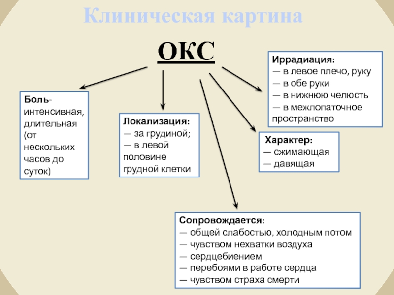 Окс без подъема карта вызова скорой