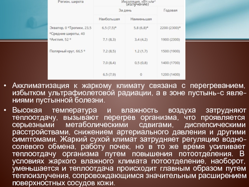 Температура при акклиматизации. Фазы акклиматизации. Акклиматизация в условиях жаркого климата. Фазы акклиматизации гигиена.