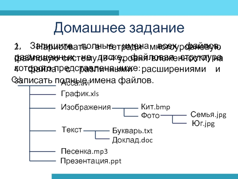 1. Запишите полные имена всех файлов, размещенных на диске, файловая структура которого представлена ниже:Домашнее задание2. Нарисовать в