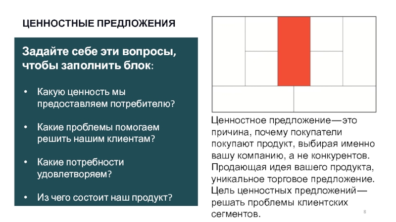 Ценностное предложение. Уникальная ценность предложения. Ценностное предложение вопросы. Ценностное предложение фото.