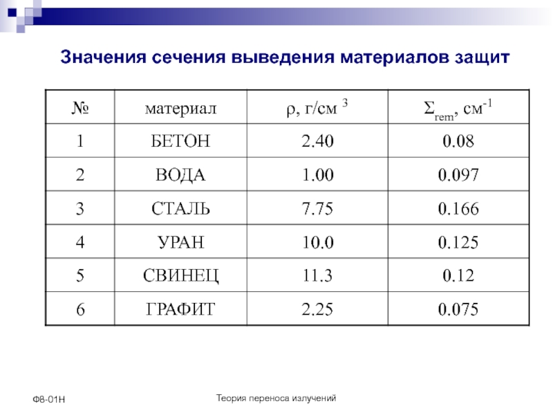 2000 равен. МСЕЧЕНИЕ выведения нейтронов. Сечение выведения. Макроскопическое сечение выведения нейтронов. Значение сечения.