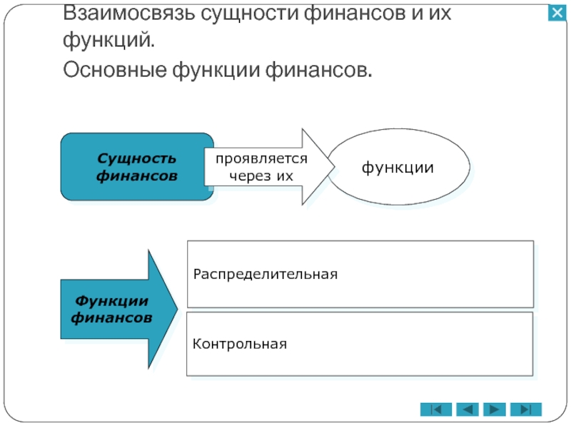 Презентация на тему функции финансов